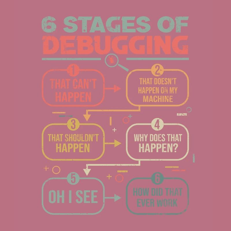 Programmierer Debugging 6 stages of debugging