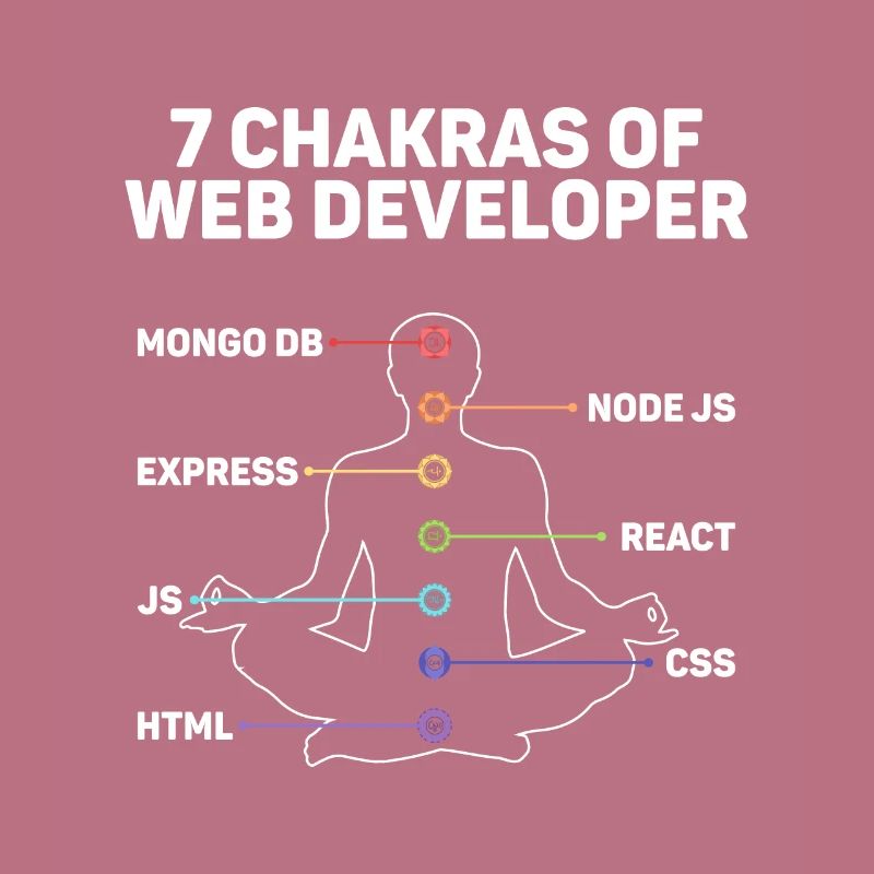 Web developer website development