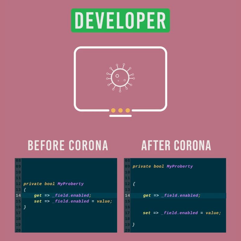 Developer Computer Scientist Corona Nerd Saying Syntax
