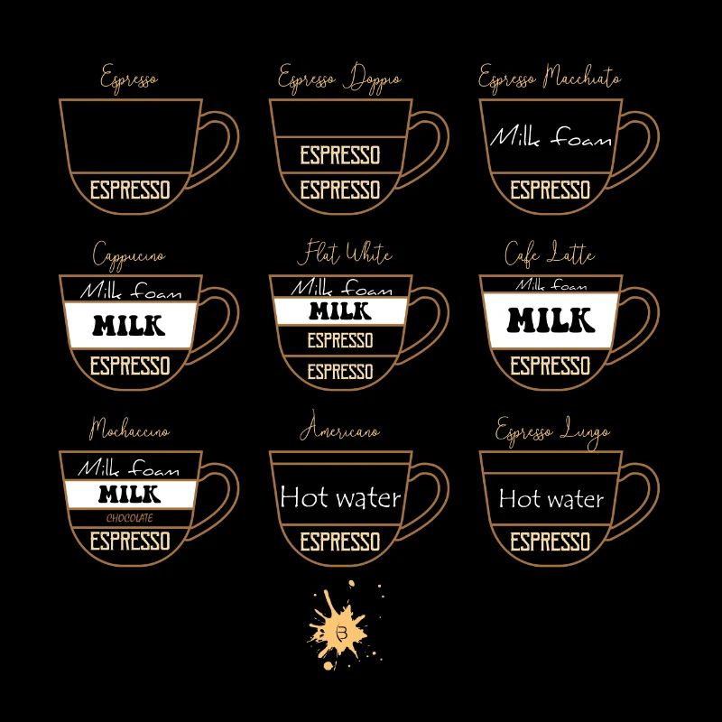 0222 Kaffee | Sammlung | Kaffeeliebhaber