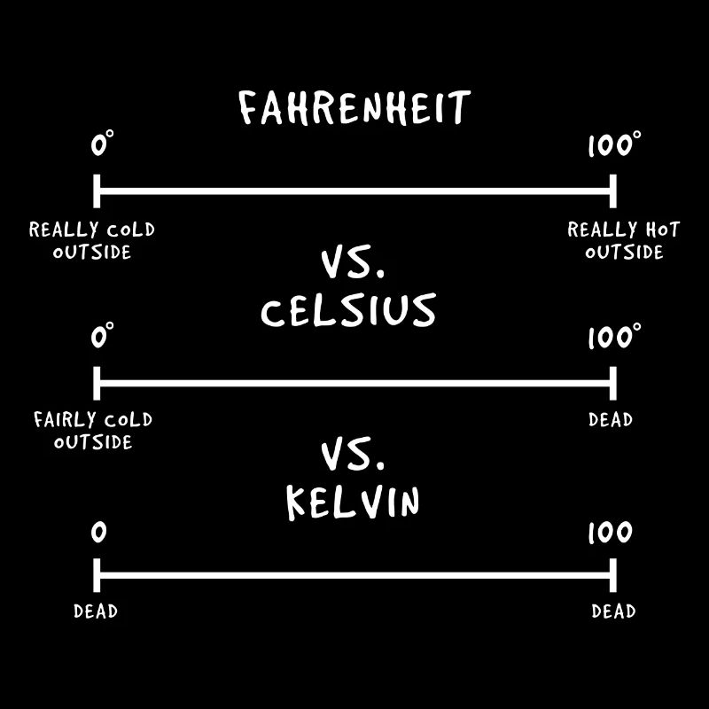 Thermodynamik Physik Temperatur