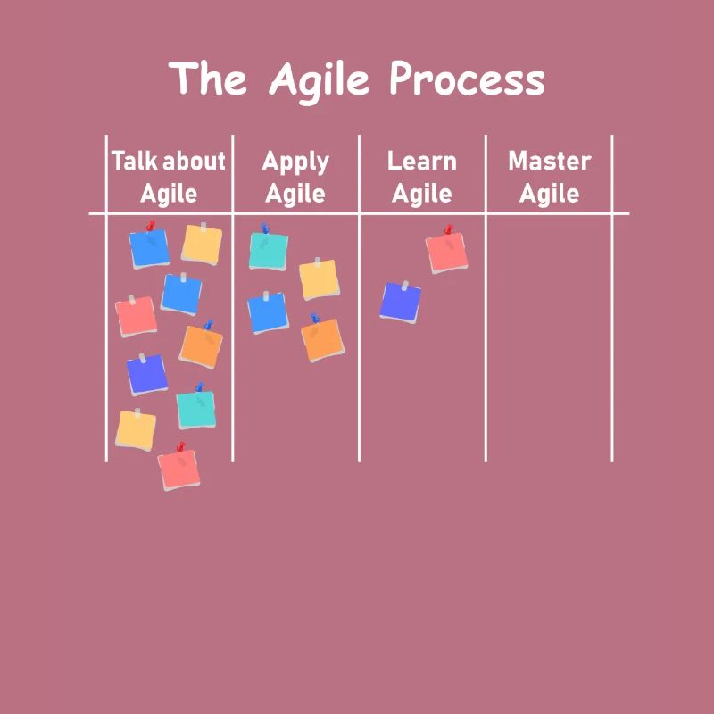 Agile Process AOE project process management