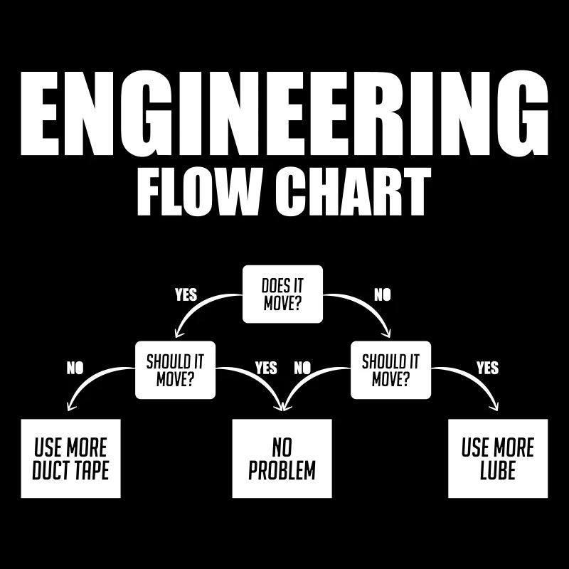 Funny Engineering flow chart duct tape