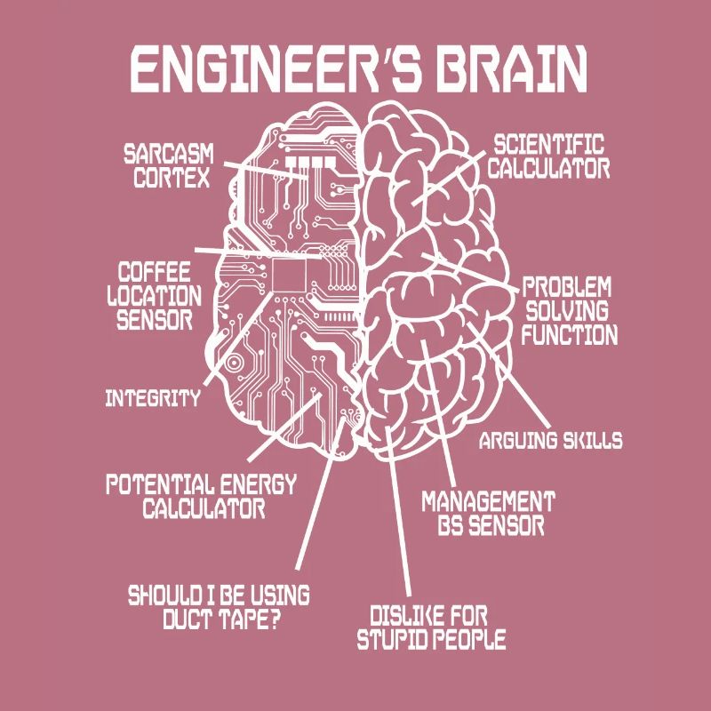 Engineer brain engineers study gift
