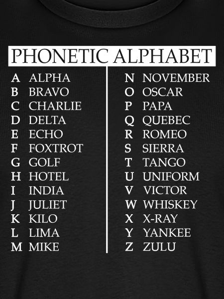 Fonetisk alfabet