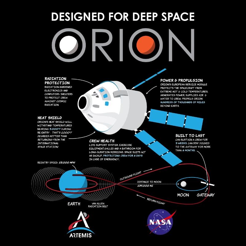 NASA Bauplan Orion Raumschiff