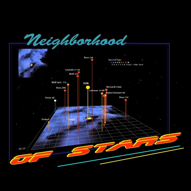 kosmische nachbarschaft