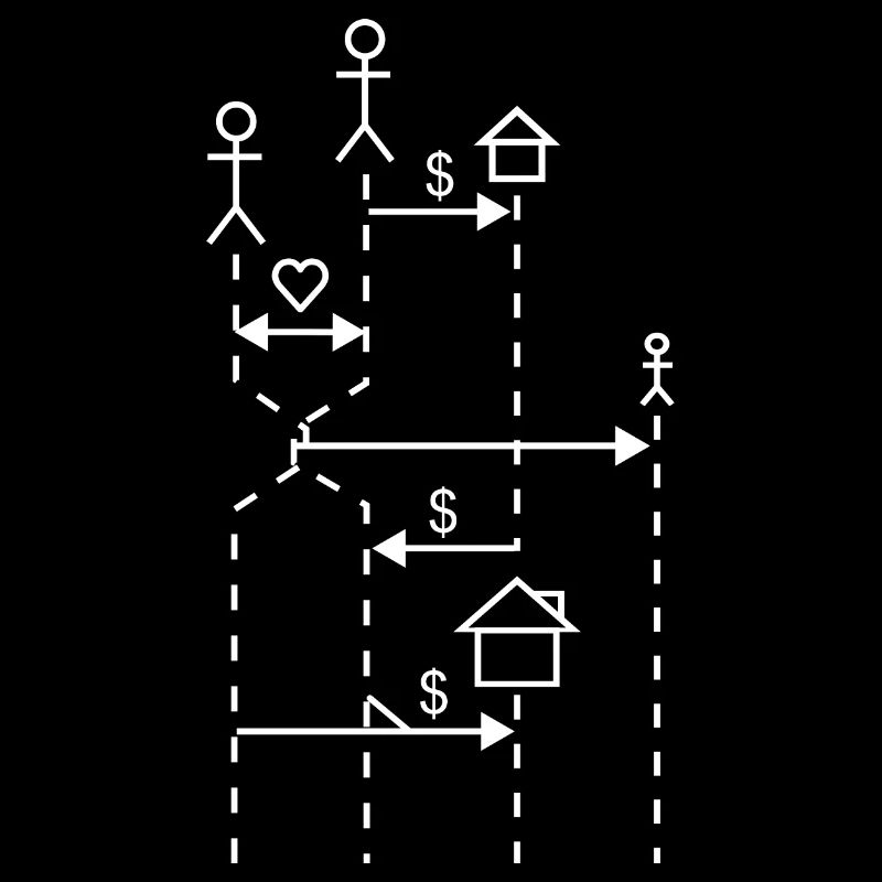 Diagramme de la séquence de vie