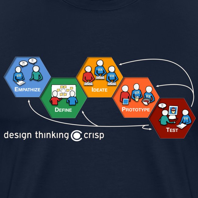 Design Thinking Crisp