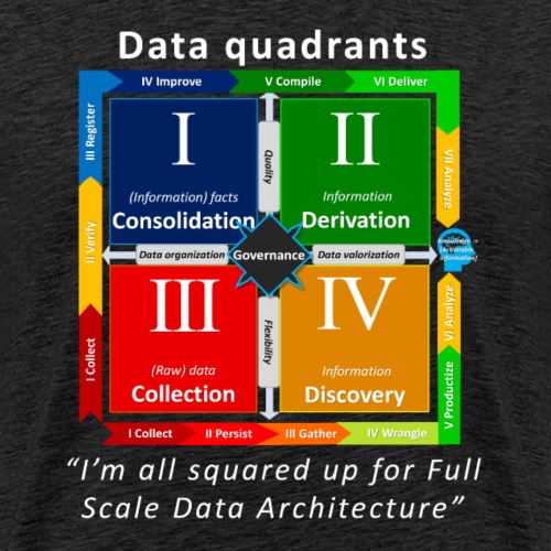 DataQuadrants All Squared Up