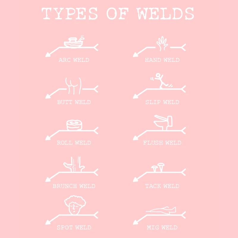 Soudeurs, Types de soudures