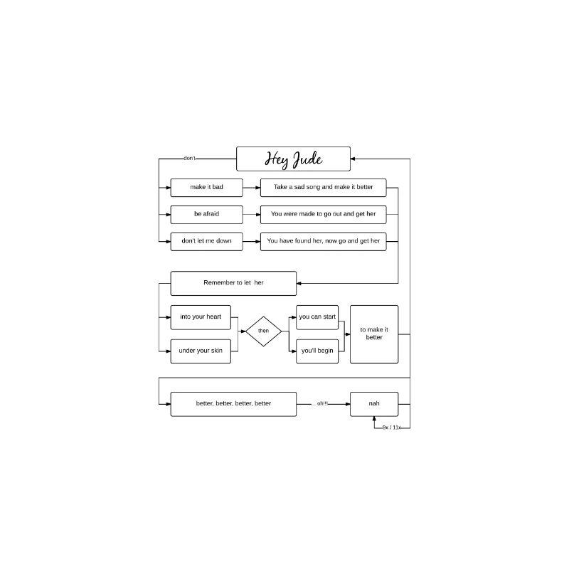 Hey Jude Flowchart