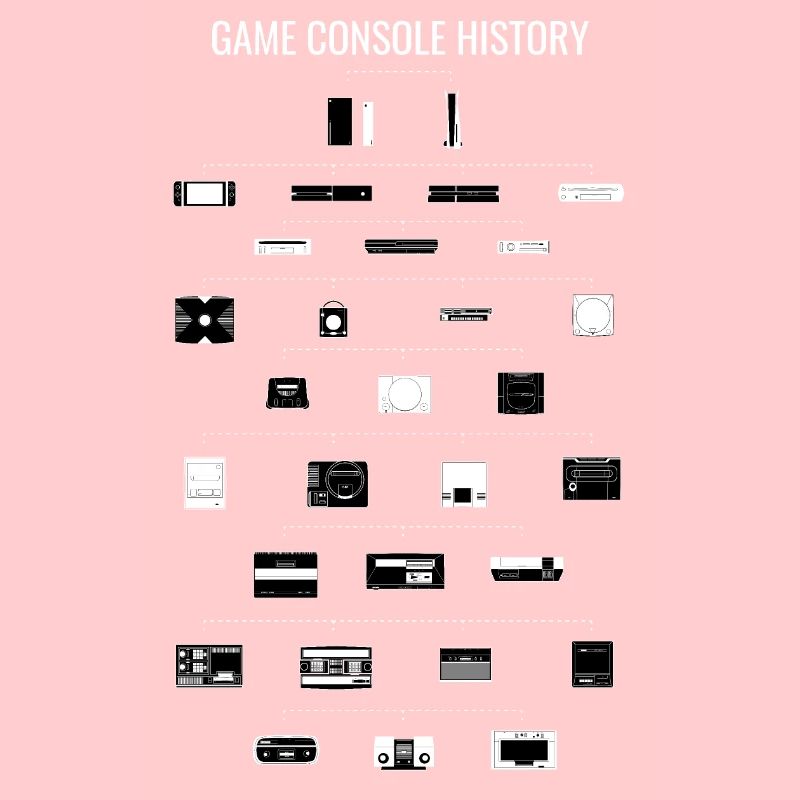 Game Console History