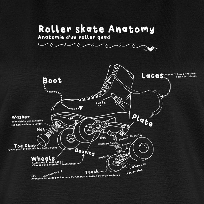 Anatomie d'un Roller Quad