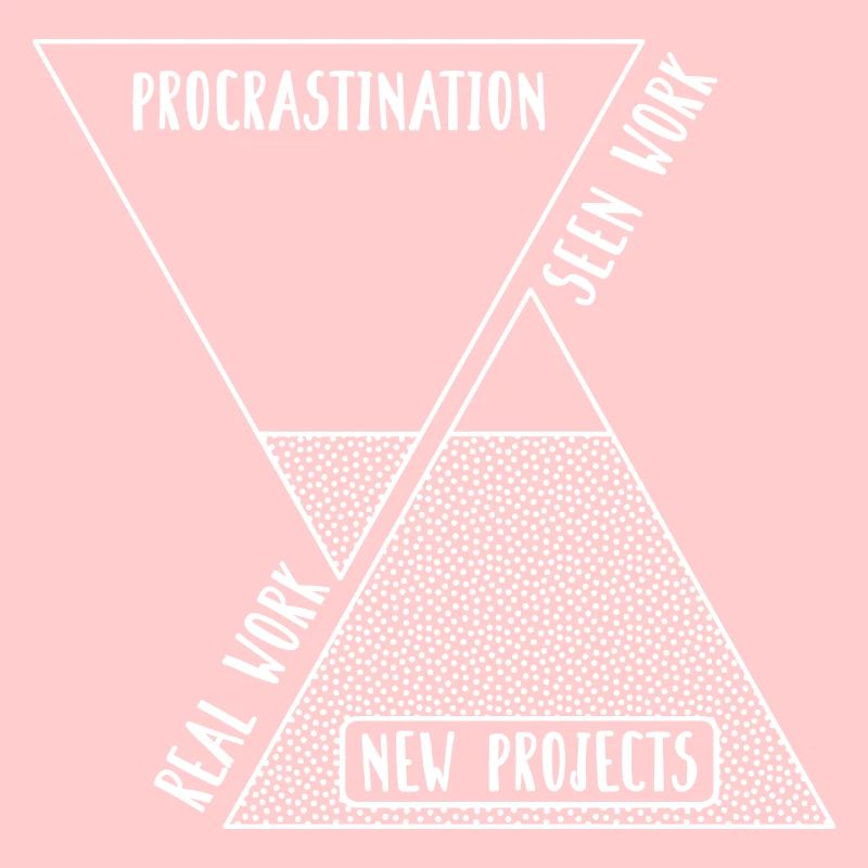 Procrastination Work