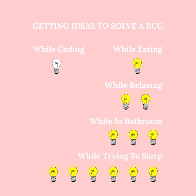 Funny Programming Software Engineer Bugs Code