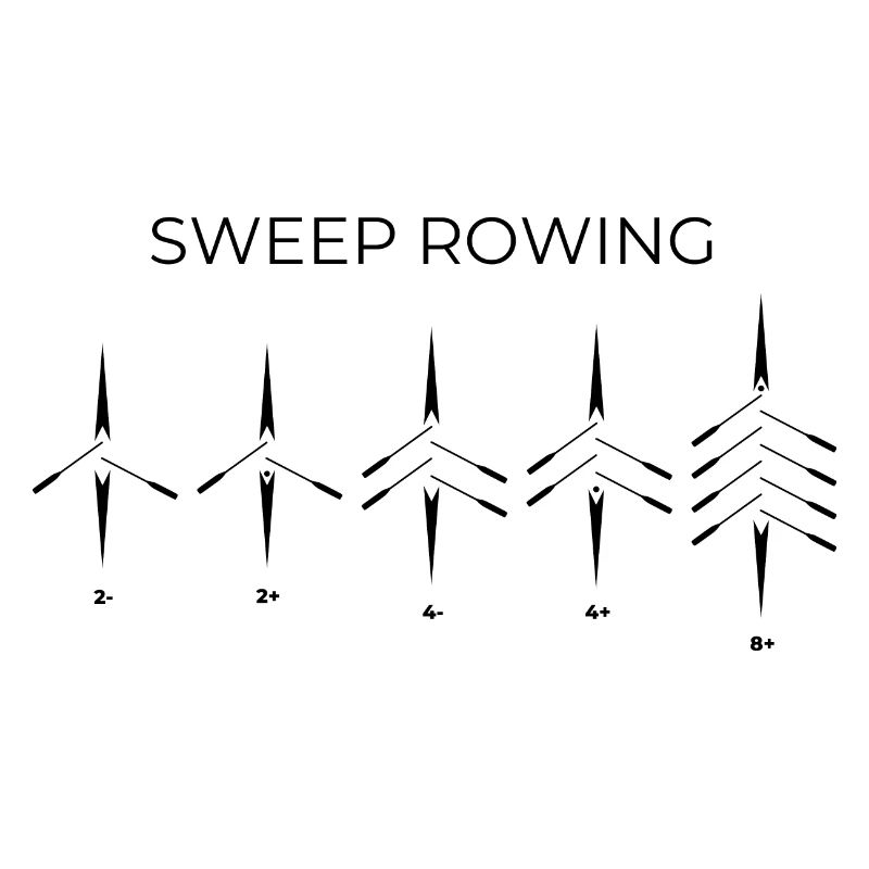 Sweep Ruderboote