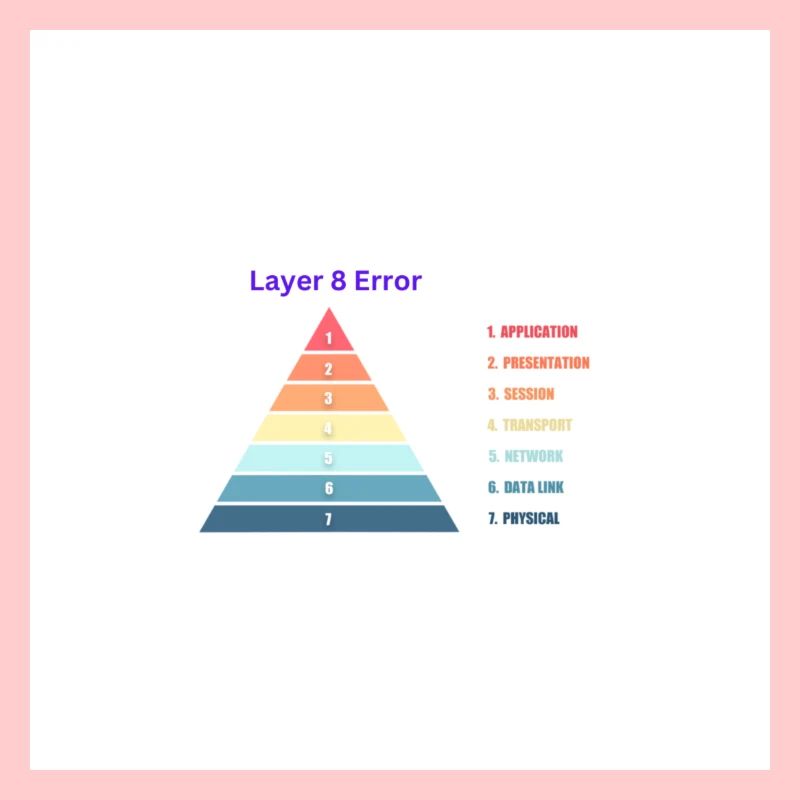 Layer 8 Error
