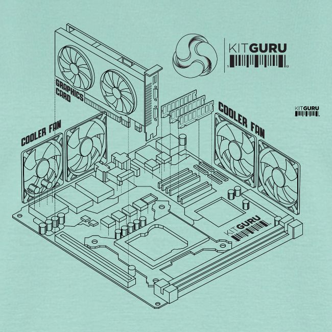 KitGuru 8-Bit Isometric System
