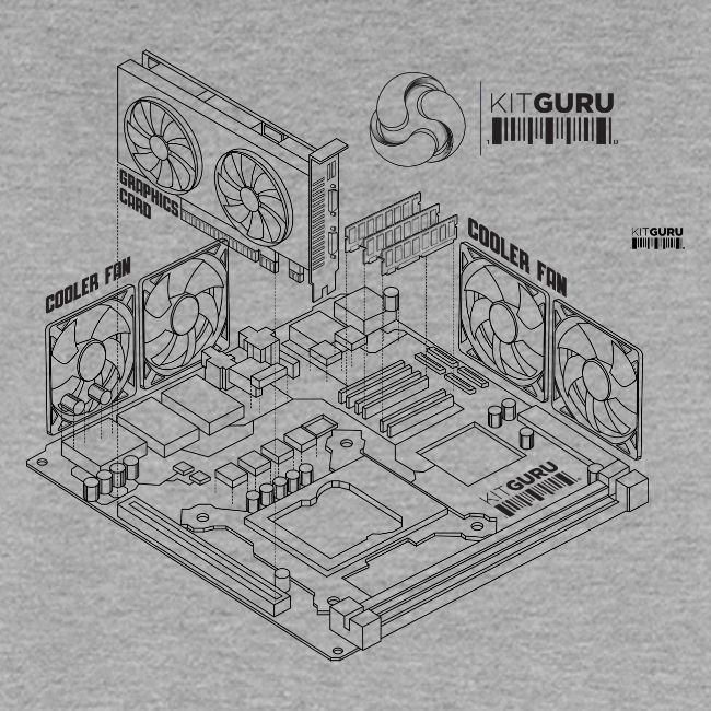 KitGuru 8-Bit Isometric System