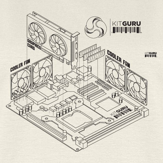 KitGuru 8-Bit Isometric System