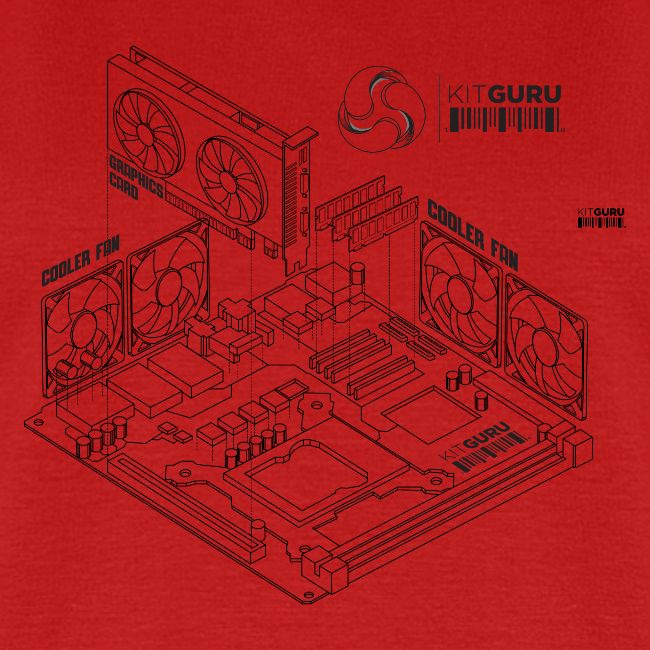 KitGuru 8-Bit Isometric System