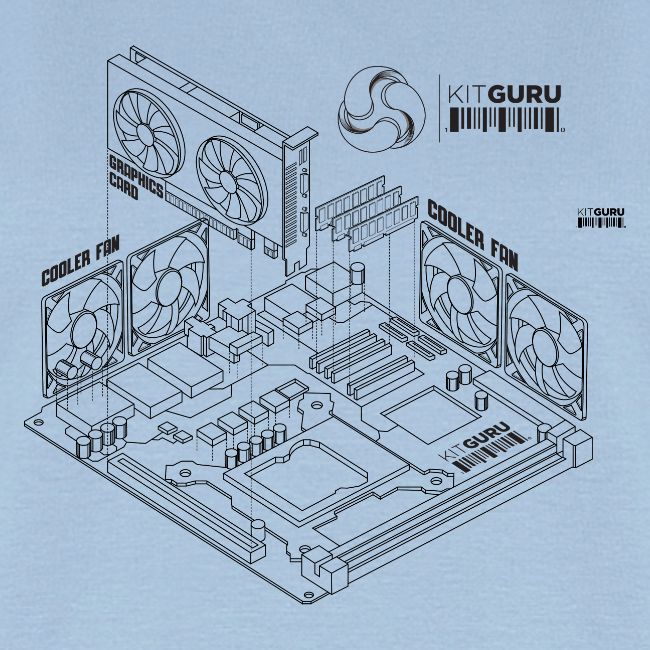 KitGuru 8-Bit Isometric System