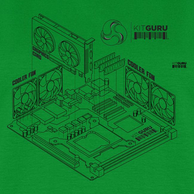 KitGuru 8-Bit Isometric System