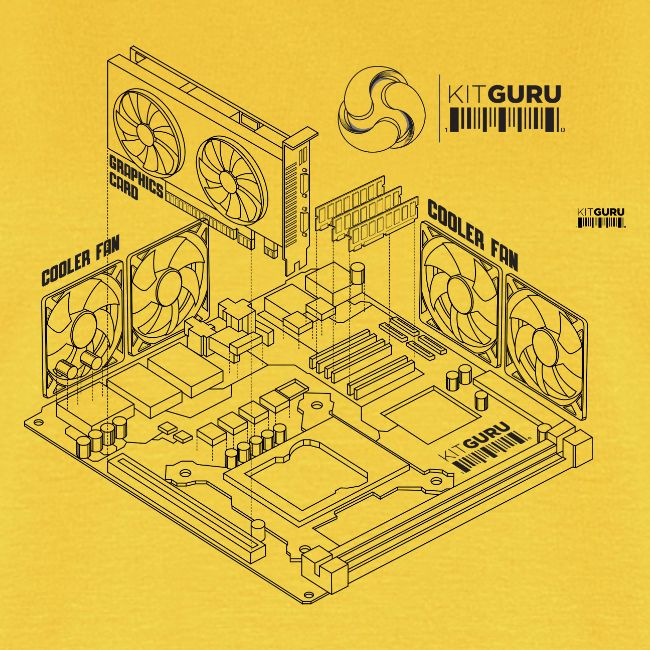 KitGuru 8-Bit Isometric System