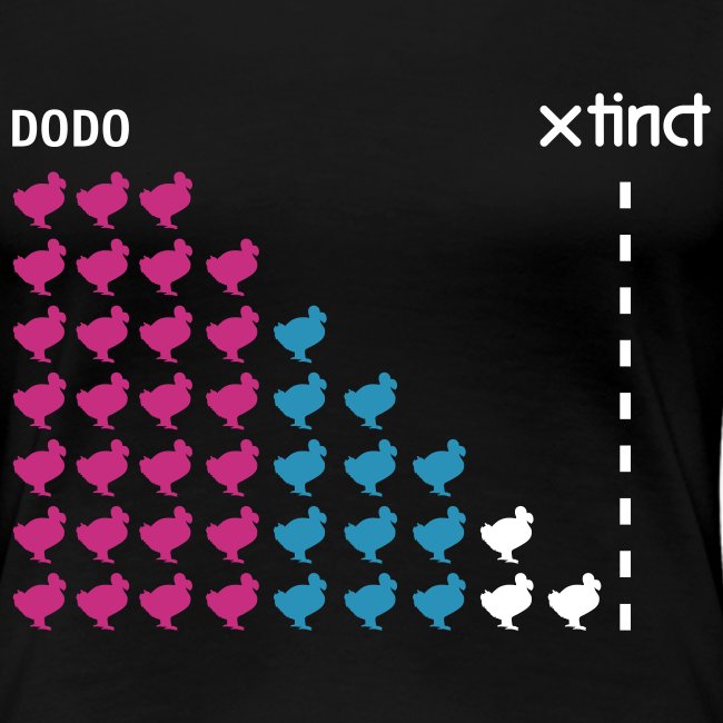 xtinct spreadshirtdododiagramm 20090819b