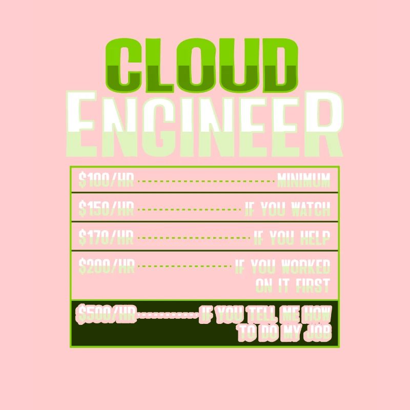 Sys-Admin und Entwickler Cloud-Devops-Ingenieur