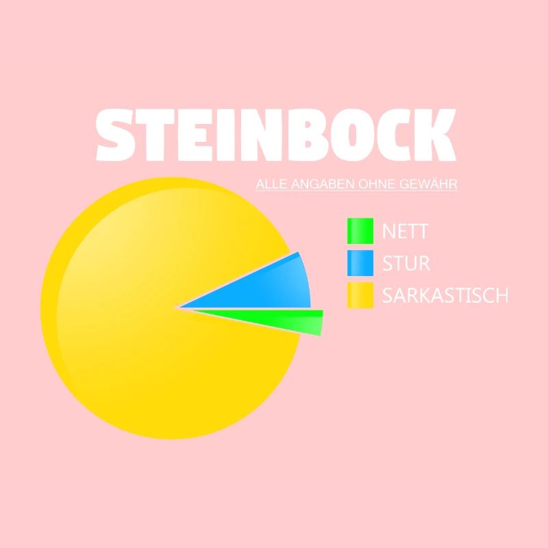 Steinbock Statistik