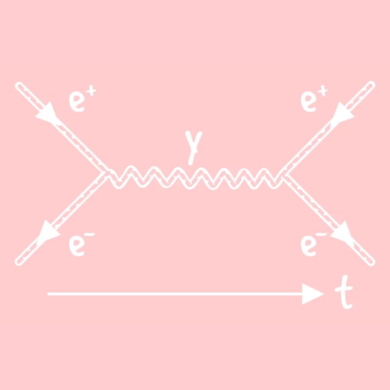 String Theory Interaction