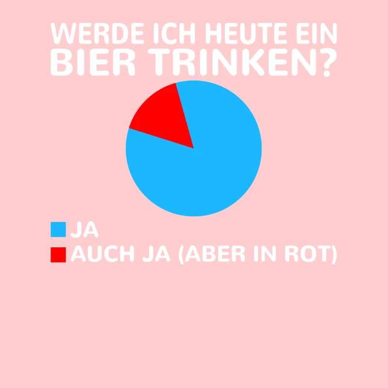 Werde ich heute ein Bier trinken? Ja oder ja (nur