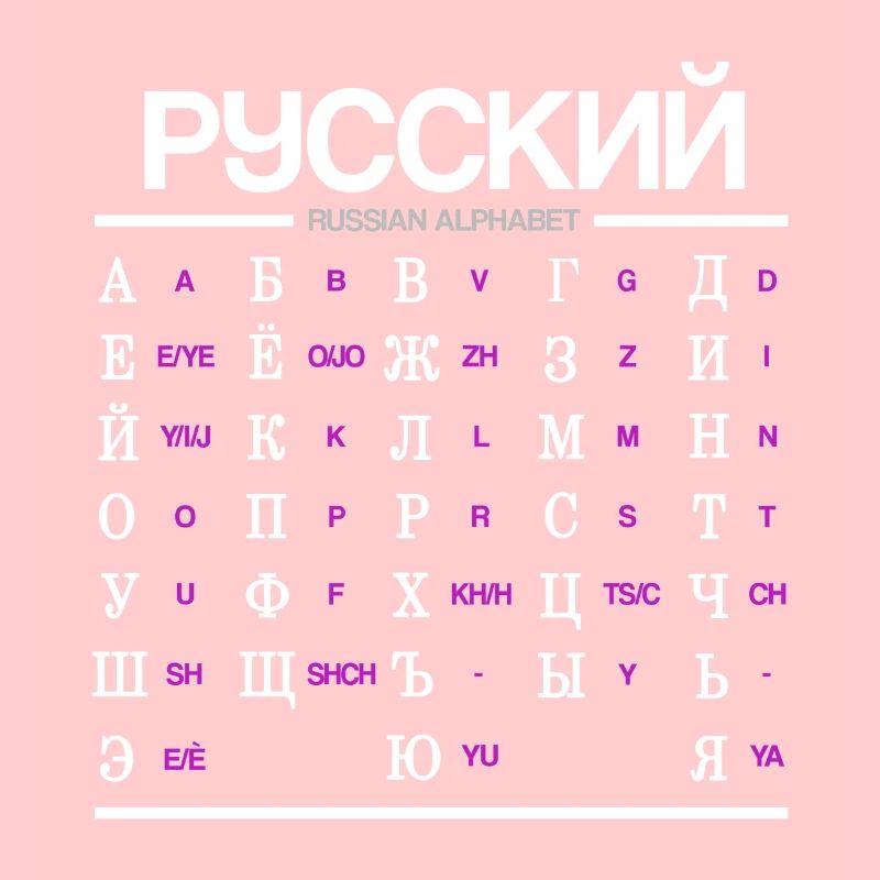 Russian Alphabet Learning Cyrillic Letters