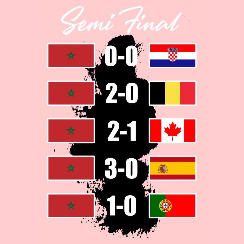 Morocco Semi-Final Results