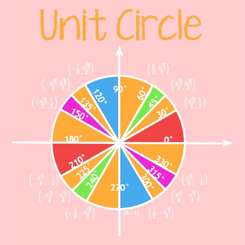 Unit Circle
