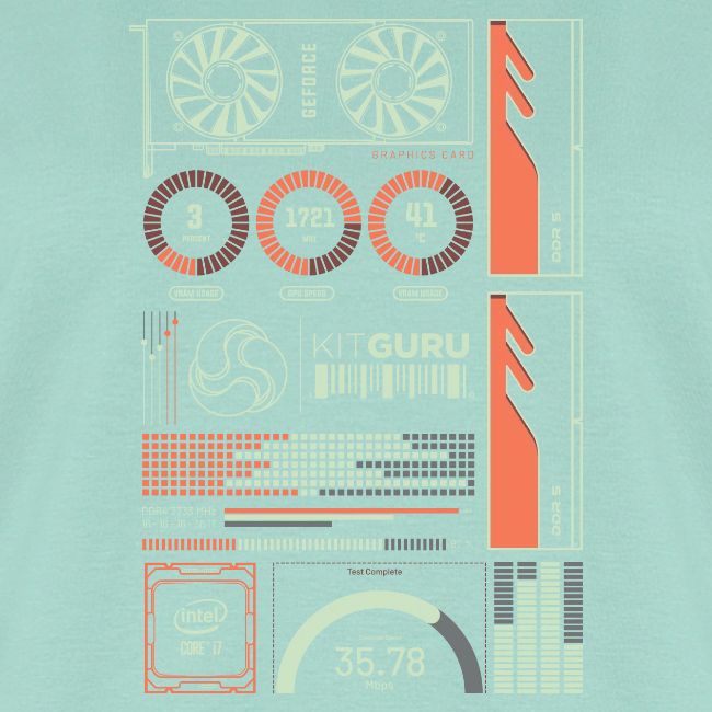 Kitguru System Overview