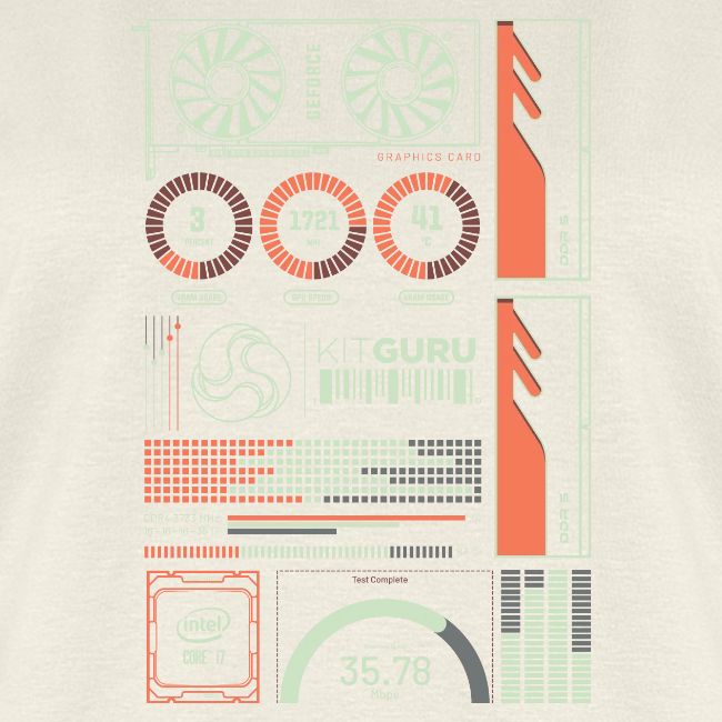 Kitguru System Overview