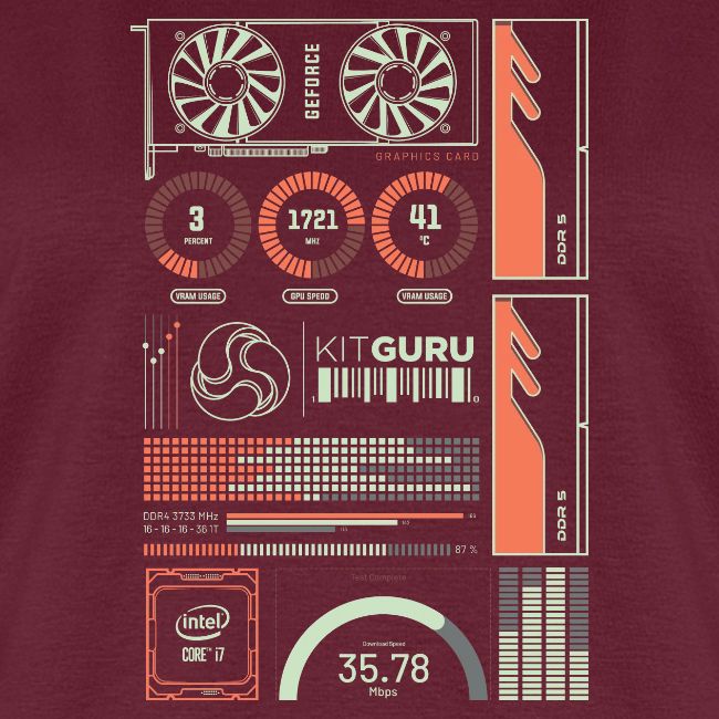 Kitguru System Overview