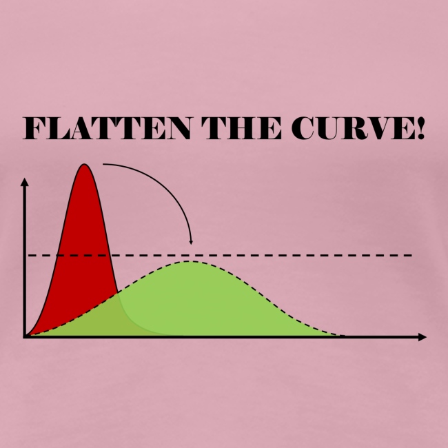 Flatten the curve