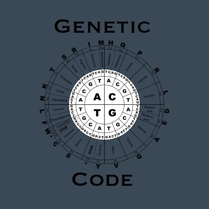 Genetic Code