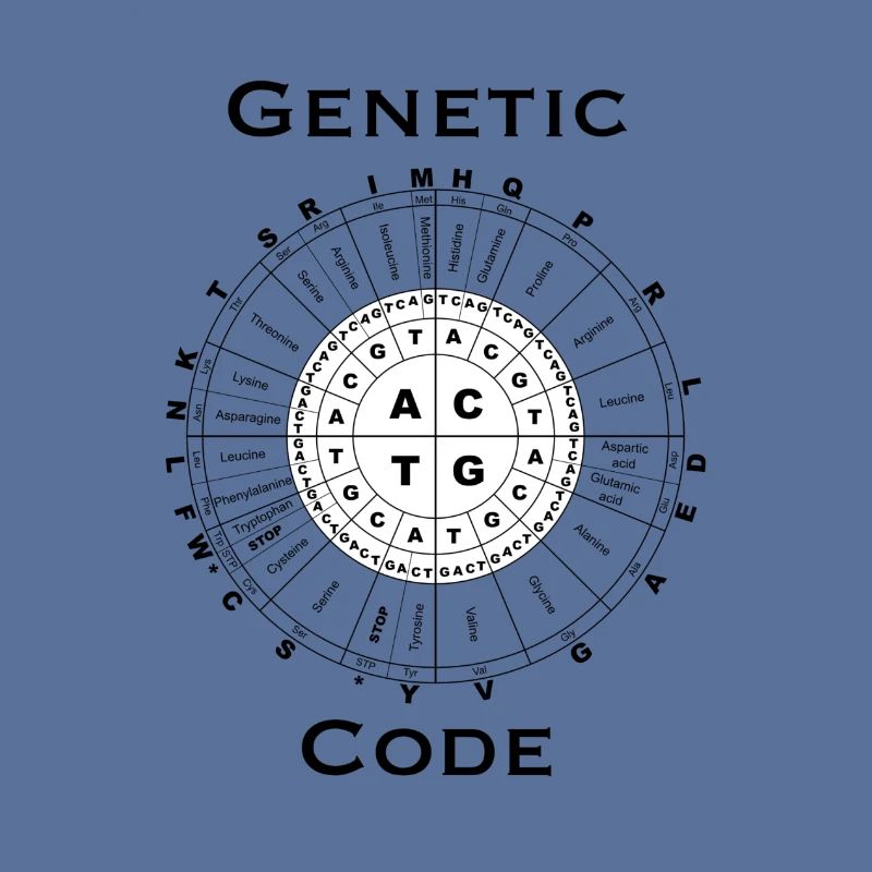 Genetic code