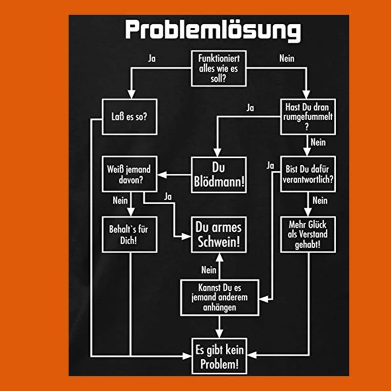 problem solving