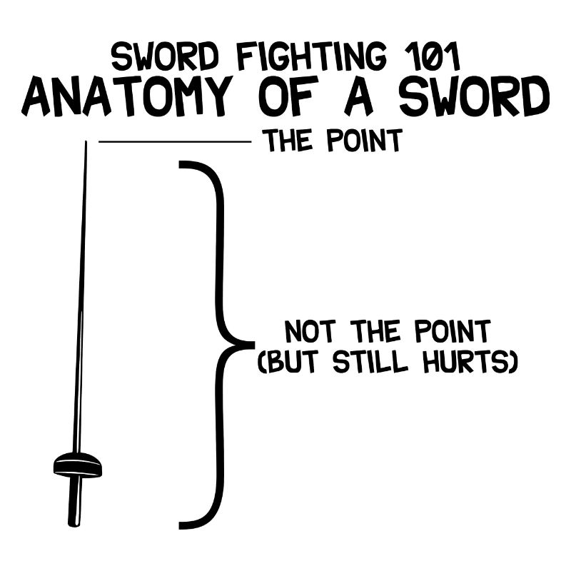 Combat à l’épée 101 Anatomie d’une épée