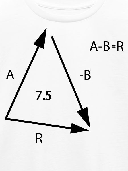 Algebra Mathe