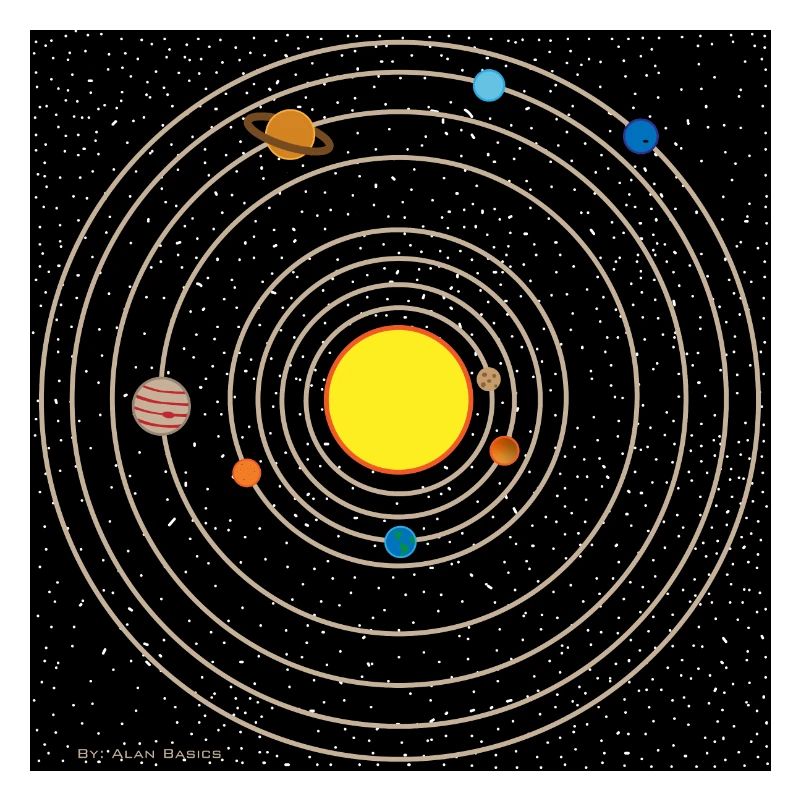 Solar system