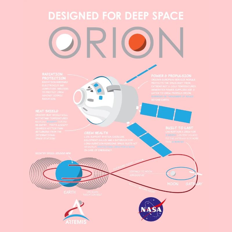 NASA Orion Spacecraft Design Features