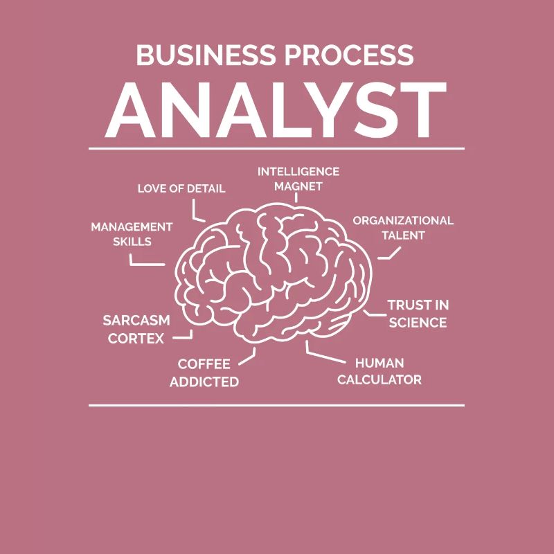 Analyste des processus d’affaires