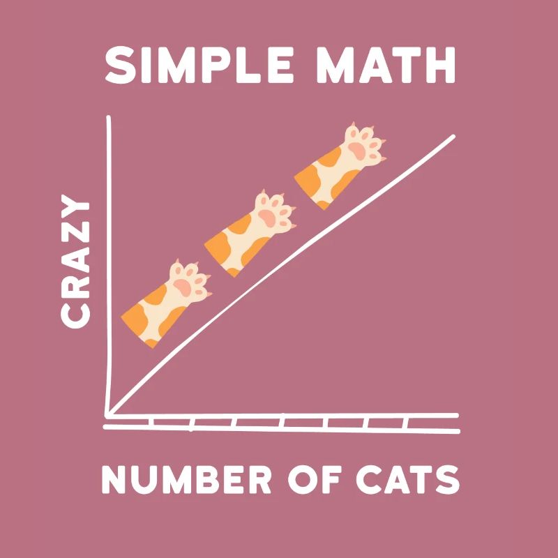 Chats chatons mathématiques simples